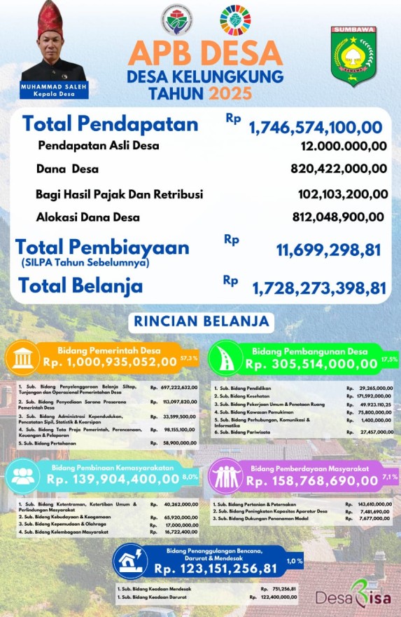 Gambar